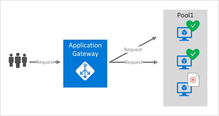 Default gateway là gì? Cách kiểm tra Default Gateway trên máy tính