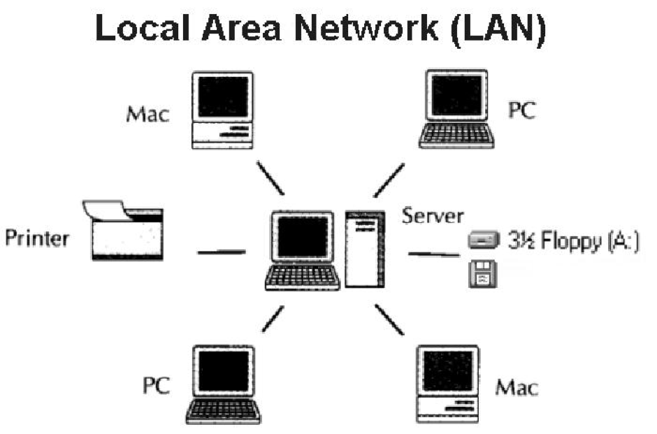 Mô Hình Client Server Hoạt động Theo Nguyên Lý Nào