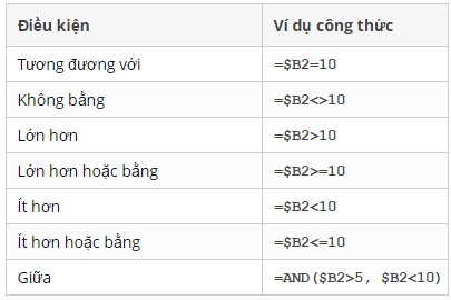 Cách tô màu trong excel theo điều kiện có sẵn - TOTOLINK Việt Nam