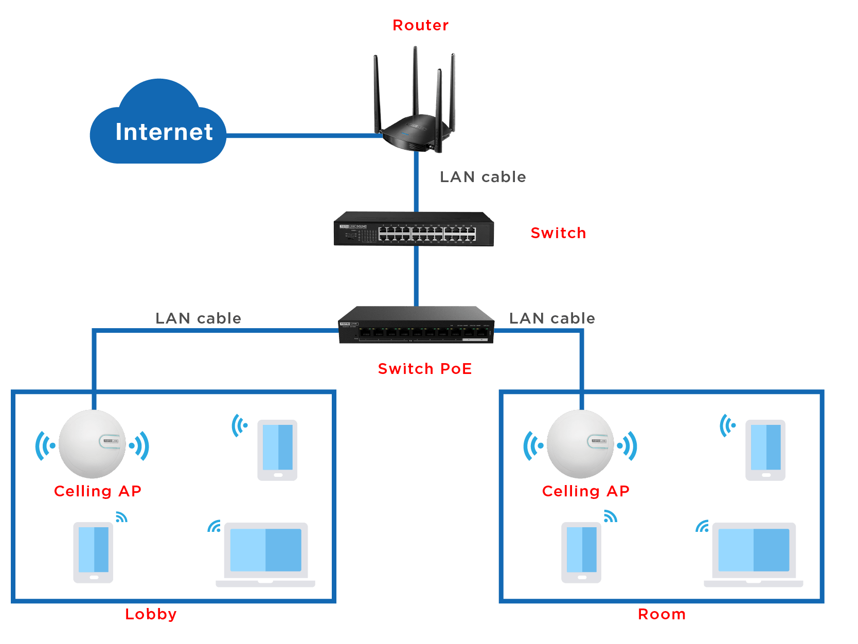 2 Tư vấn mô hình giải pháp wifi cho tòa nhà