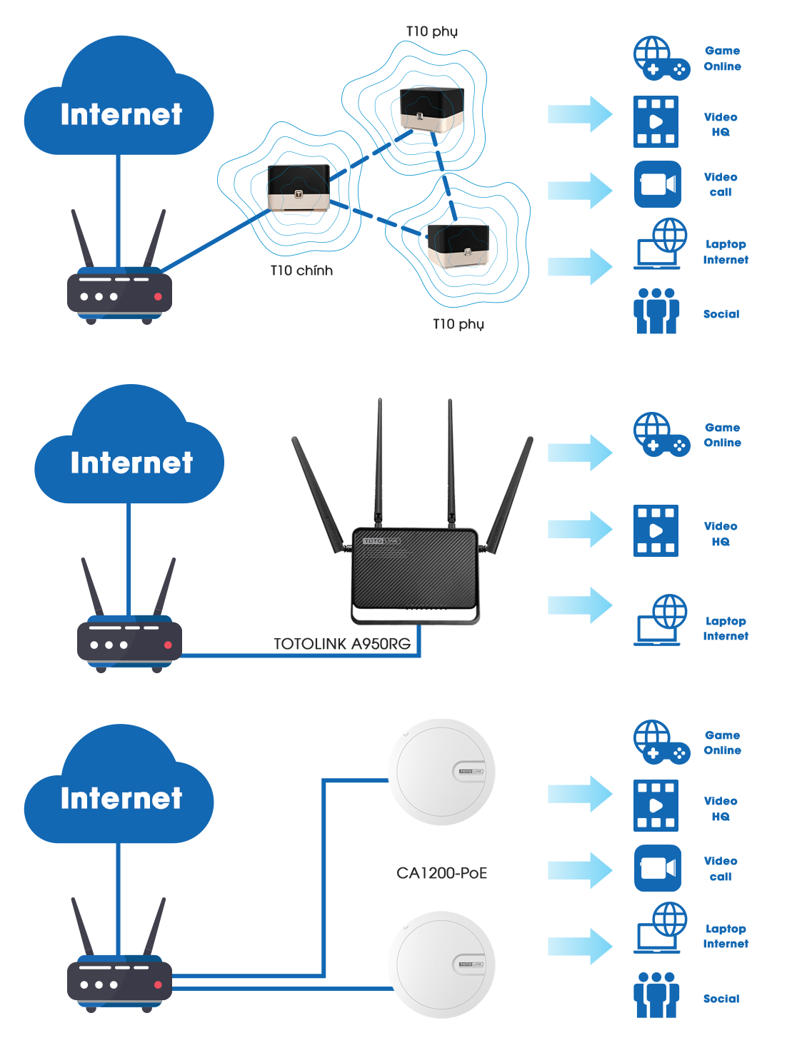 Cách triển khai WiFi Mesh cho ngôi nhà rộng lớn của bạn  WiFiFPTnet