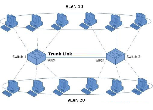 Hướng dẫn cấu hình VLAN kết hợp giữa mạng không dây và có dây  Các hướng  dẫn cấu hình cho model cũ  Hướng dẫn sử dụng