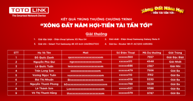 Danh Sách Trúng Thưởng Chương Trình Khuyến Mại “Xông Đất Năm Hợi – Tiền Tài Tấn Tới”