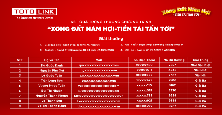 Danh Sách Trúng Thưởng Chương Trình Khuyến Mại “Xông Đất Năm Hợi – Tiền Tài Tấn Tới”