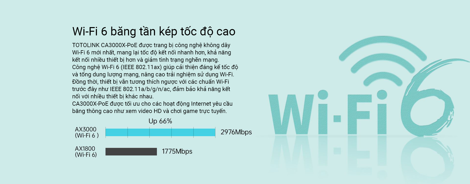 TOTOLINK-CA3000X-PoE-op-tran