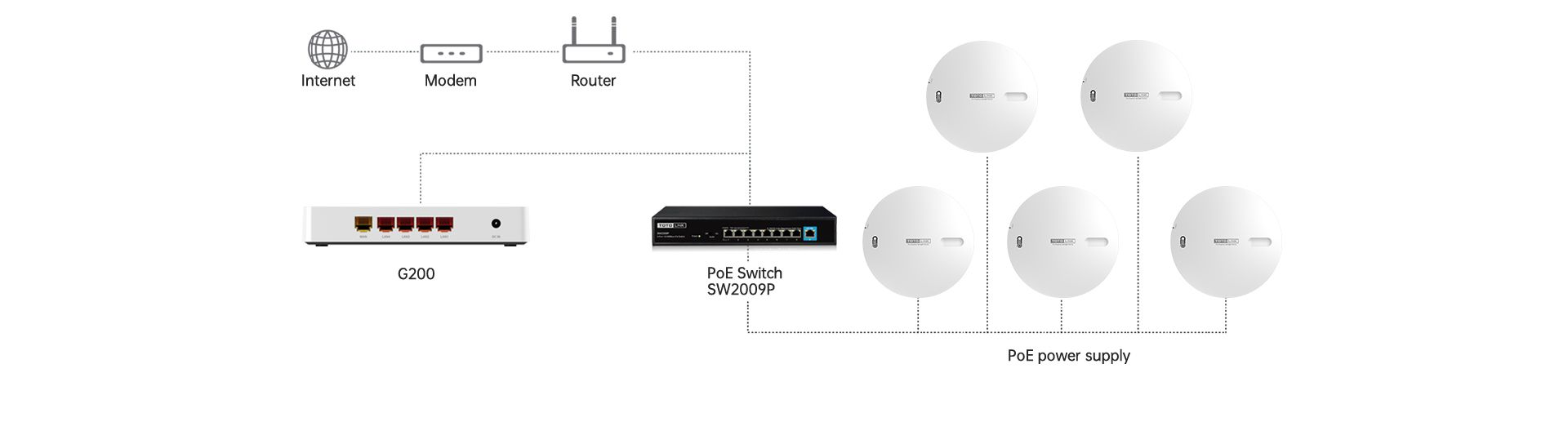 TOTOLINK-CA3000X-PoE-op-tran