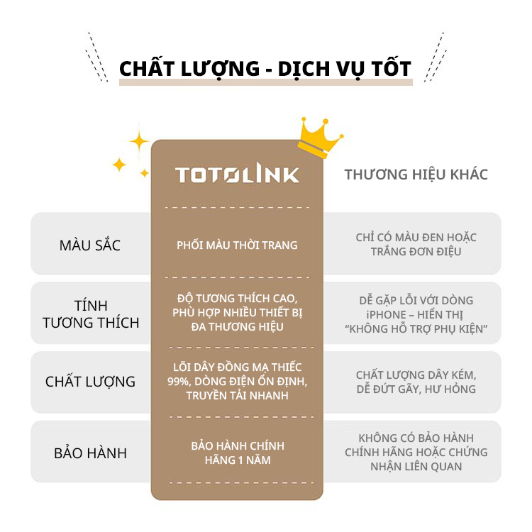 TOTOLINK T1AC